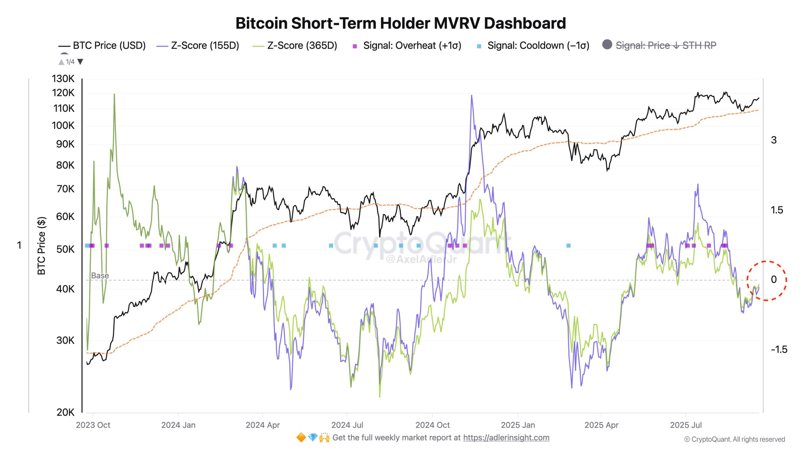 Cryptocurrencies, Bitcoin Price, Markets, Cryptocurrency Exchange, Bitcoin Futures, Price Analysis, Market Analysis, Bitcoin ETF