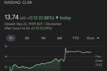 Cryptocurrencies, Bitcoin Price, United States