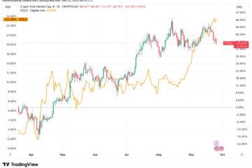 4 Reasons why Bitcoin is failing to copy all-time highs for gold and stocks
