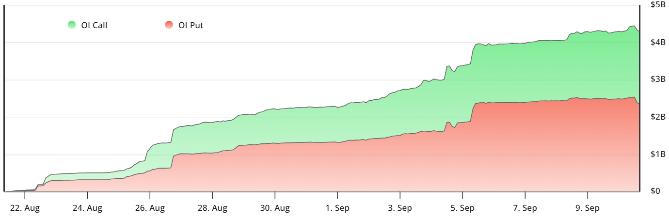 $4.3B Bitcoin options expiry could open the door for a BTC rally to $120K