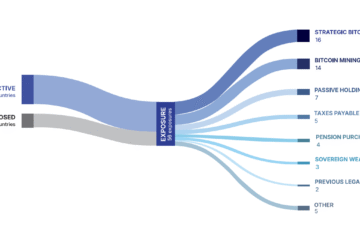 Bitcoin Regulation, US Government, United States, Bitcoin Adoption, Bitcoin Reserve