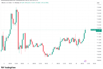 BTC dip predictions fall below $90K: 5 things to know in Bitcoin this week