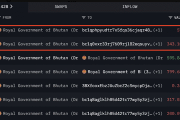 Bhutan transfers $107M in Bitcoin as whales stir after Fed cut