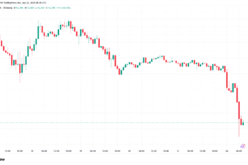 Bitcoin Price, Markets, Market Analysis