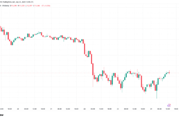 Bitcoin Price, Markets, Market Analysis