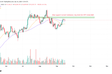 Cryptocurrencies, Bitcoin Price, Markets, Cryptocurrency Exchange, Price Analysis, Market Analysis