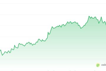 Bitcoin and Solana ETPs lead $3.3B crypto inflow rebound: CoinShares