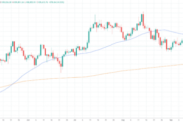 Bitcoin at 4-week low in growing signs of ‘exhaustion’ — Glassnode