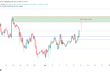 Cryptocurrencies, Federal Reserve, Government, Bitcoin Price, Markets, United States, Cryptocurrency Exchange, Interest Rate, Price Analysis, Market Analysis