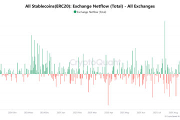 Cryptocurrencies, Bitcoin Price, Markets, United States, Cryptocurrency Exchange, Price Analysis, Market Analysis