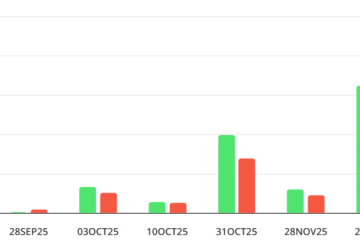 Bitcoin bulls favored in $22.6B BTC monthly options expiry, but bears still lurk