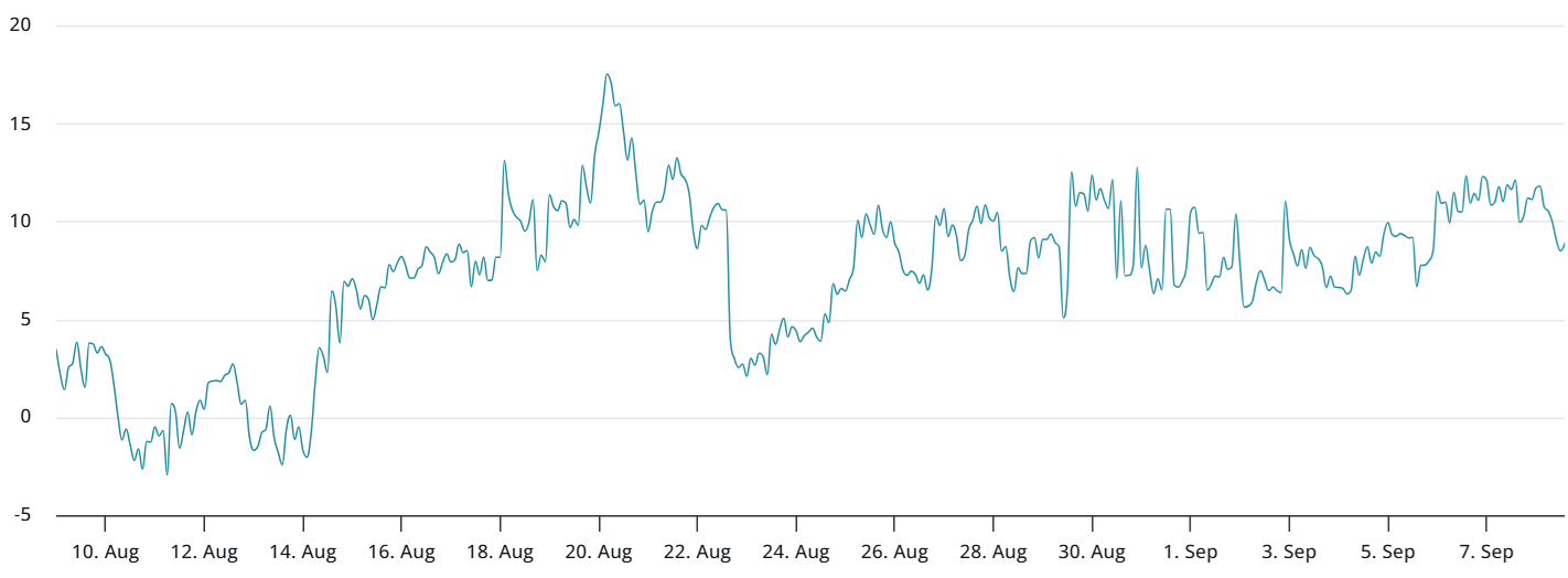 Bitcoin climbs above $112K, but derivatives data show traders remain cautious