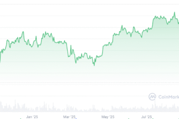 Cryptocurrencies, Bitcoin Price