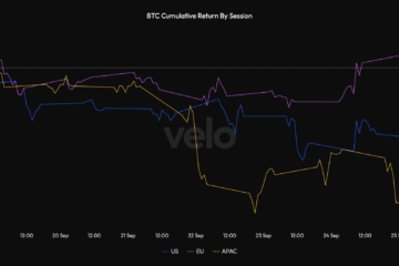 Bitcoin crumbles below $109K, but data shows buyers stepping in
