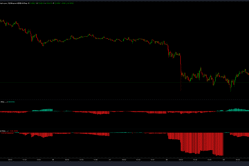 Bitcoin dips entice buyers, but charts warn of BTC price purge to $106K