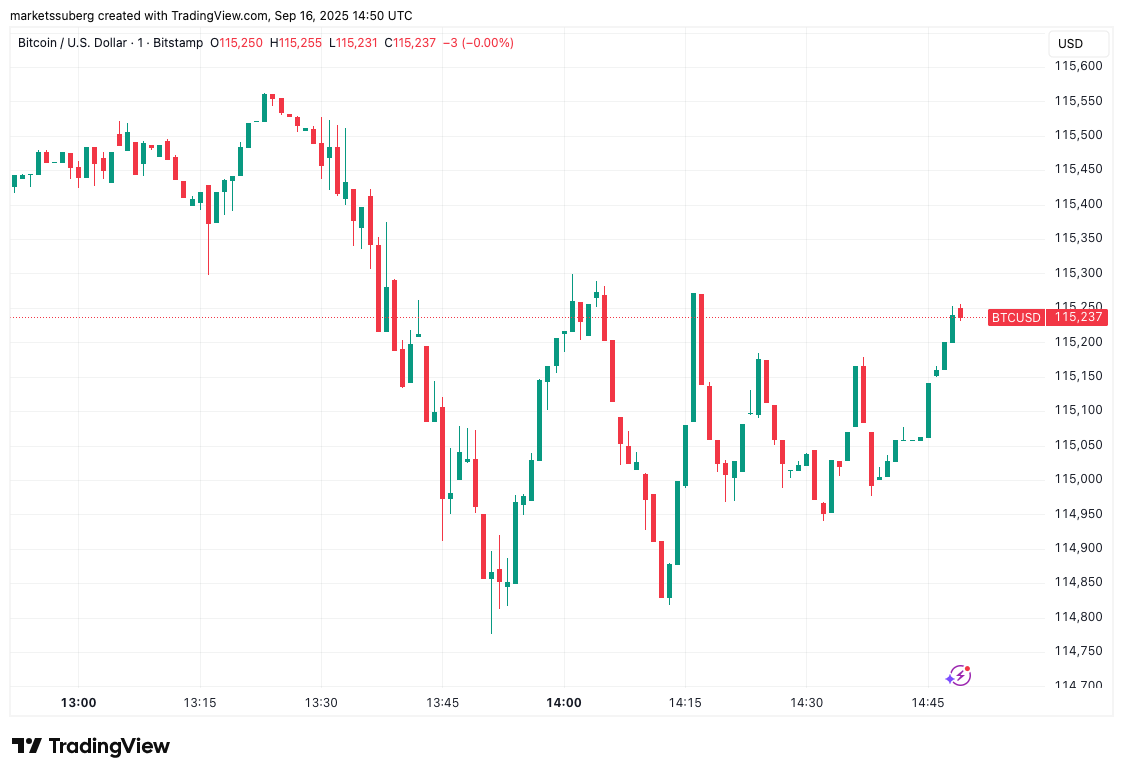 Bitcoin eyes long liquidations as gold passes $3.7K for first time