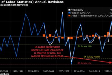 Bitcoin falls on dismal US jobs data, but Q4 rally to $185K still possible