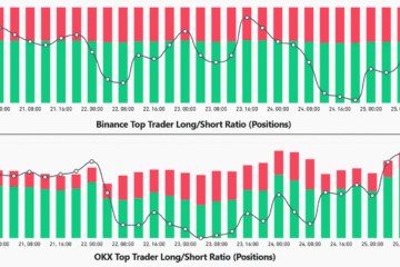 Bitcoin falls under $109K as traders brace for Friday’s $22B BTC options expiry