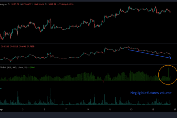 Cryptocurrencies, Federal Reserve, Bitcoin Price, Markets, Cryptocurrency Exchange, Interest Rate, Bitcoin Futures, Binance, Price Analysis, Market Analysis