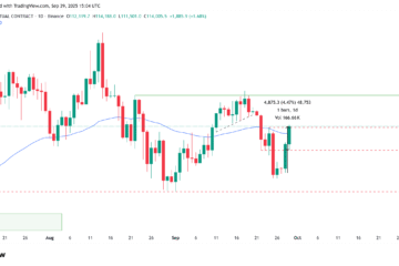 Markets, Cryptocurrency Exchange, Price Analysis, Market Analysis