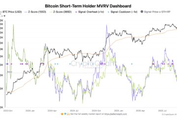 Cryptocurrencies, Bitcoin Price, Markets, Cryptocurrency Exchange, Bitcoin Futures, Price Analysis, Market Analysis, Bitcoin ETF