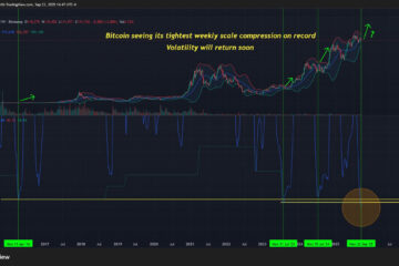 Bitcoin Analysis, BTC Markets