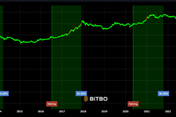 Bitcoin isn’t dying, it’s becoming domesticated