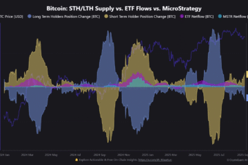 Bitcoin long-term holders offload 241,000 BTC: Is sub-$100K BTC next?