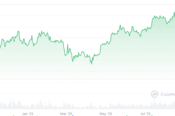 Bitcoin may go ‘boring’ as institutional interest ramps up: Michael Saylor