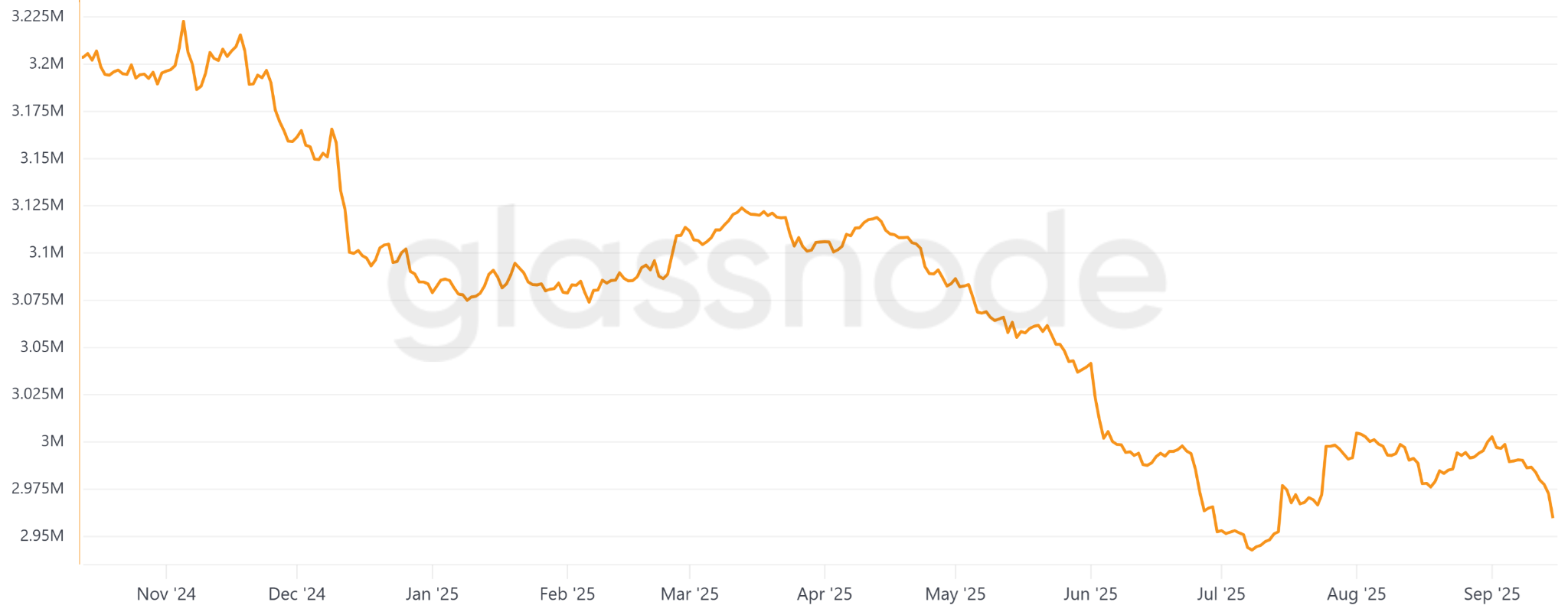 Bitcoin may hit $120K on Wednesday: Here is why
