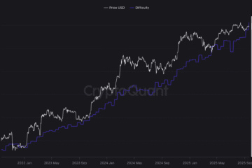 Mining, Bitcoin Mining