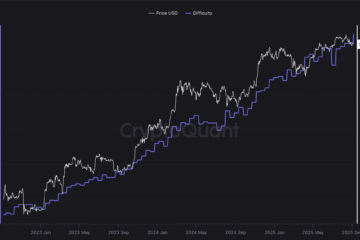Mining, Bitcoin Mining