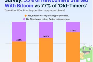 Cryptocurrencies, Data