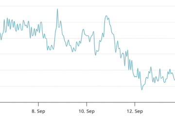 Bitcoin options show caution, pro traders boost bullish bets ahead of Fed rate decision