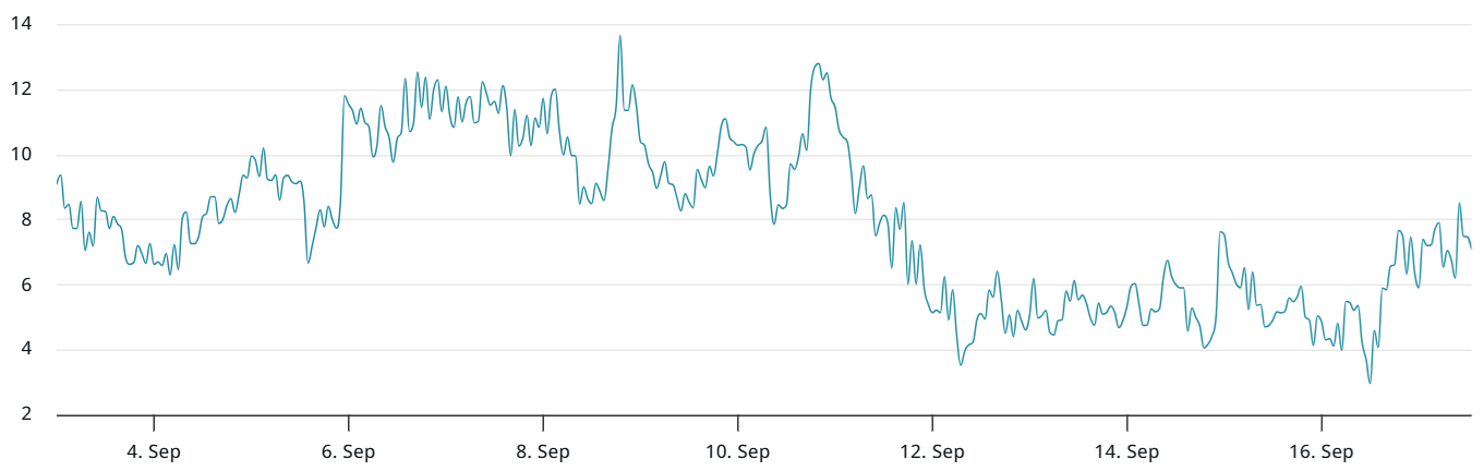 Bitcoin options show caution, pro traders boost bullish bets ahead of Fed rate decision