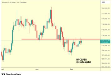 Bitcoin price cycles ’getting longer’ as new forecast says $124K not the top