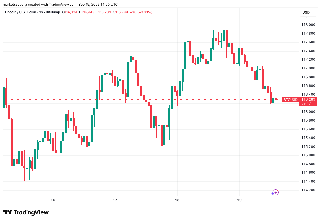 Bitcoin price forecasts eye $110K target as $4.9T options expiry arrives