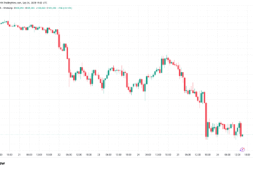 Bitcoin Price, Markets, Market Analysis