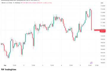 Bitcoin Price, Markets, Market Analysis