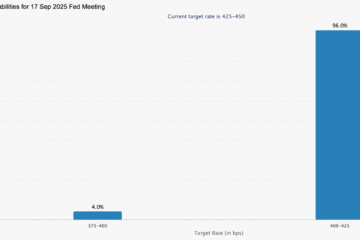 Bitcoin price taps $117K as traders brace for Fed rate cuts