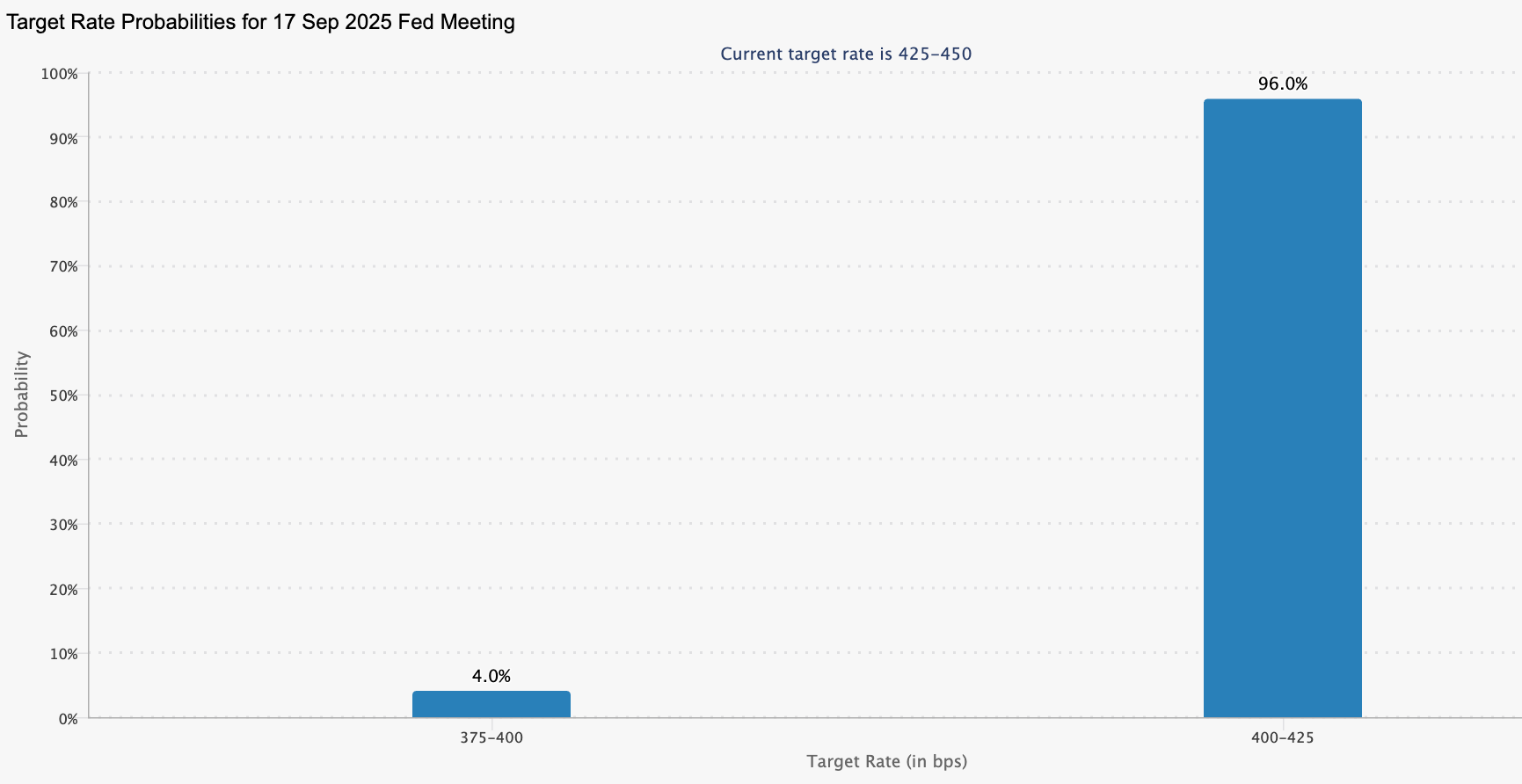 Bitcoin price taps $117K as traders brace for Fed rate cuts
