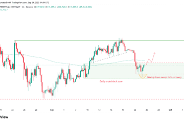 Cryptocurrencies, Bitcoin Price, Markets, Cryptocurrency Exchange, Price Analysis, Market Analysis