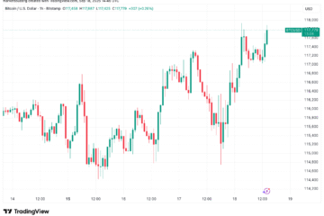 Bitcoin repeats May breakout move as analysis expects $118K showdown