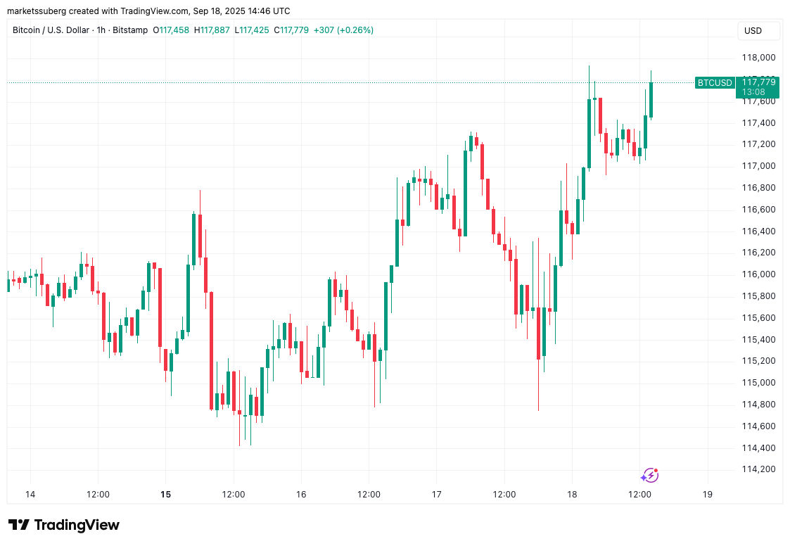 Bitcoin repeats May breakout move as analysis expects $118K showdown