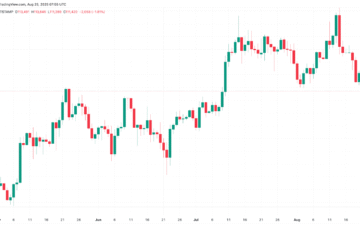 Bitcoin shows signs of ‘cycle exhaustion’ as BTC price tumbles to $112K