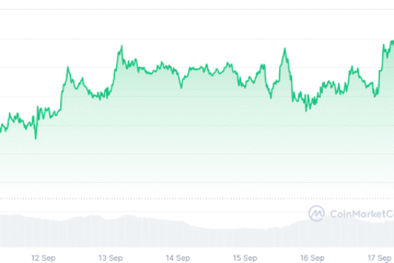 Bitcoin stuck at $116K resistance until ‘decisively reclaimed,’ says Bitfinex