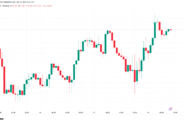 Bitcoin to test all-time high ‘quickly’ if bulls reclaim $118K: Trader