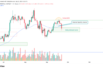 Cryptocurrencies, Bitcoin Price, Markets, Cryptocurrency Exchange, Bitcoin Futures, Binance, Price Analysis, Market Analysis