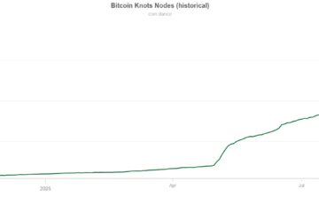 Cryptocurrencies, Bitcoin Core, Bitcoin Analysis, Bitcoin Ordinals, Bitcoin Adoption, Features