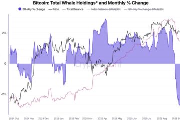 Bitcoin whales offload 147K BTC in one month: Is $100K BTC price next?
